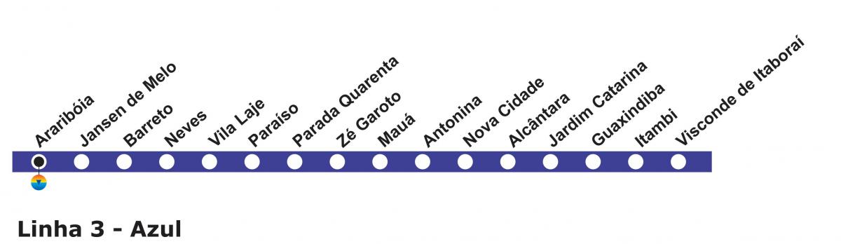 মানচিত্র, রিও দে জেনেইরো, মেট্রো লাইন 3 (নীল)